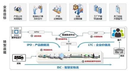 智能工廠新風(fēng)向 制造轉(zhuǎn)型新未來