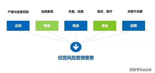 益企工程云 驅動建筑行業(yè)數(shù)字化轉型的智能管理平臺