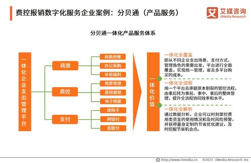 2023年中國企業(yè)數(shù)字化轉(zhuǎn)型發(fā)展白皮書 趨勢洞察與戰(zhàn)略路徑